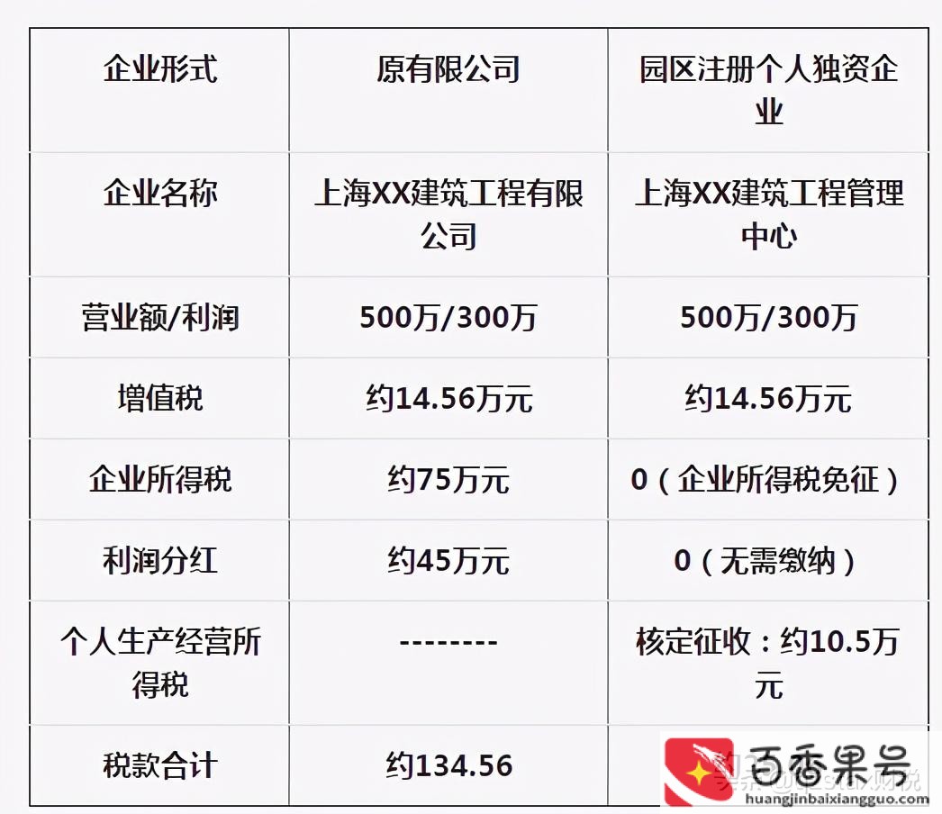 个人独资企业怎么取钱