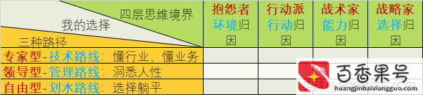 职业目标的达成方式有哪些
