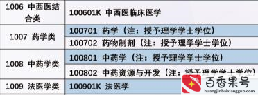 药学专业就业方向