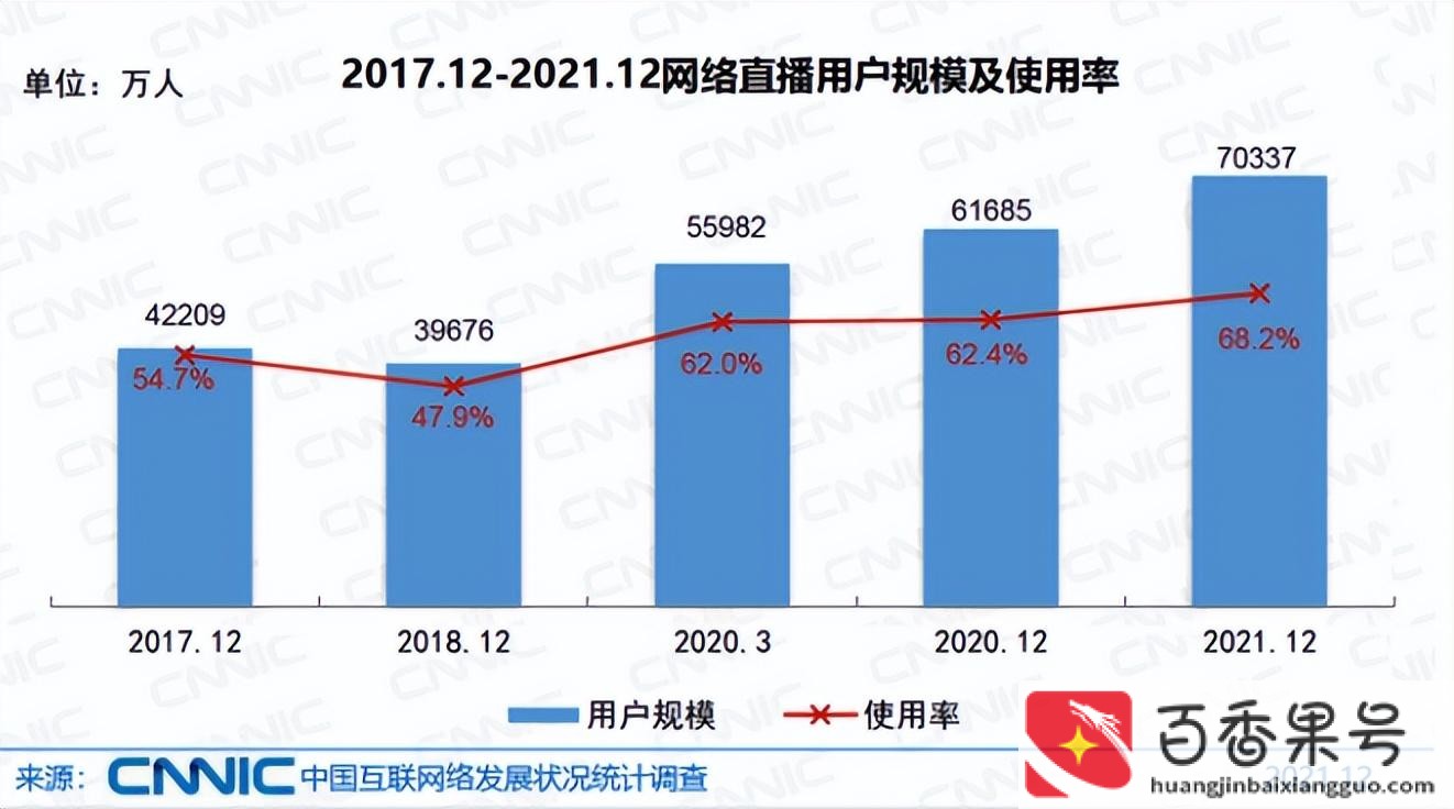 年轻人创业做什么好低成本