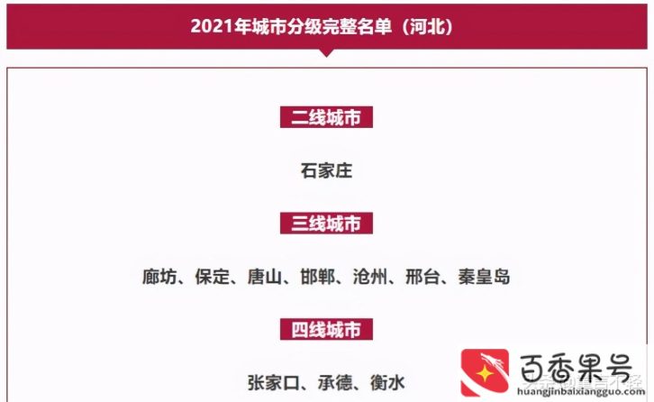 石家庄属于几线城市?