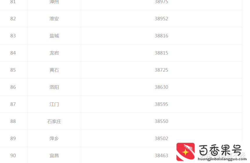 石家庄属于几线城市?