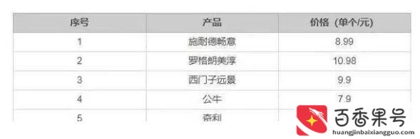 什么品牌的插座开关质量最好