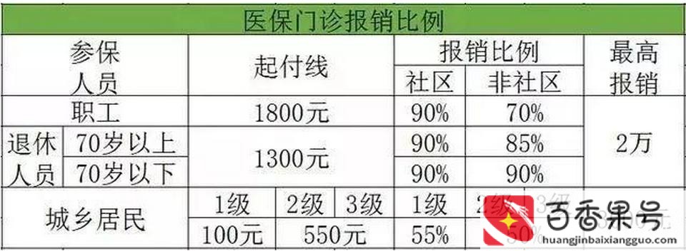 交五险和三险有什么区别啊