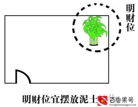 家里的财位一般在什么位置