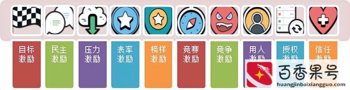 10种激励员工的详细方法