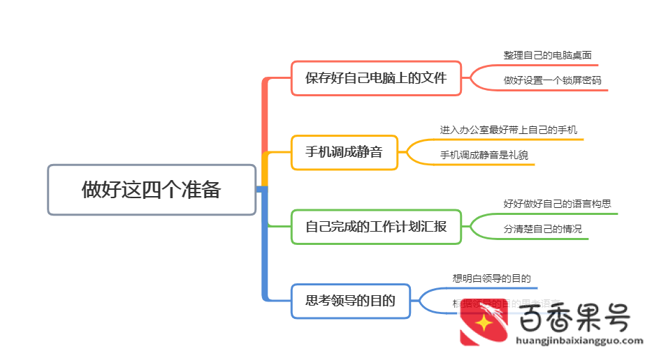 领导把我叫进办公室