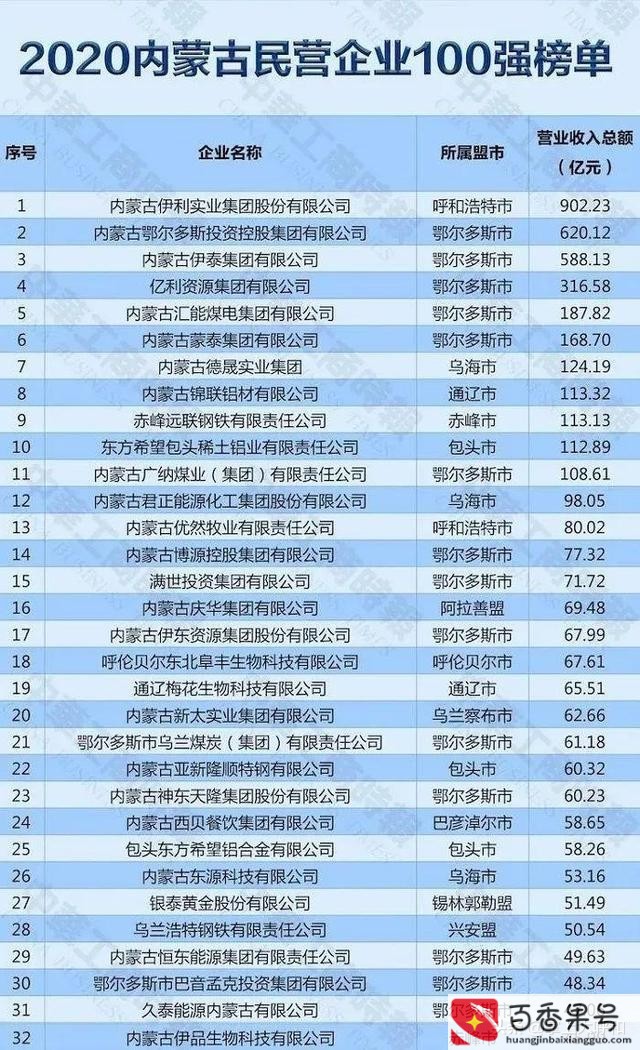 伊利是国企还是私企