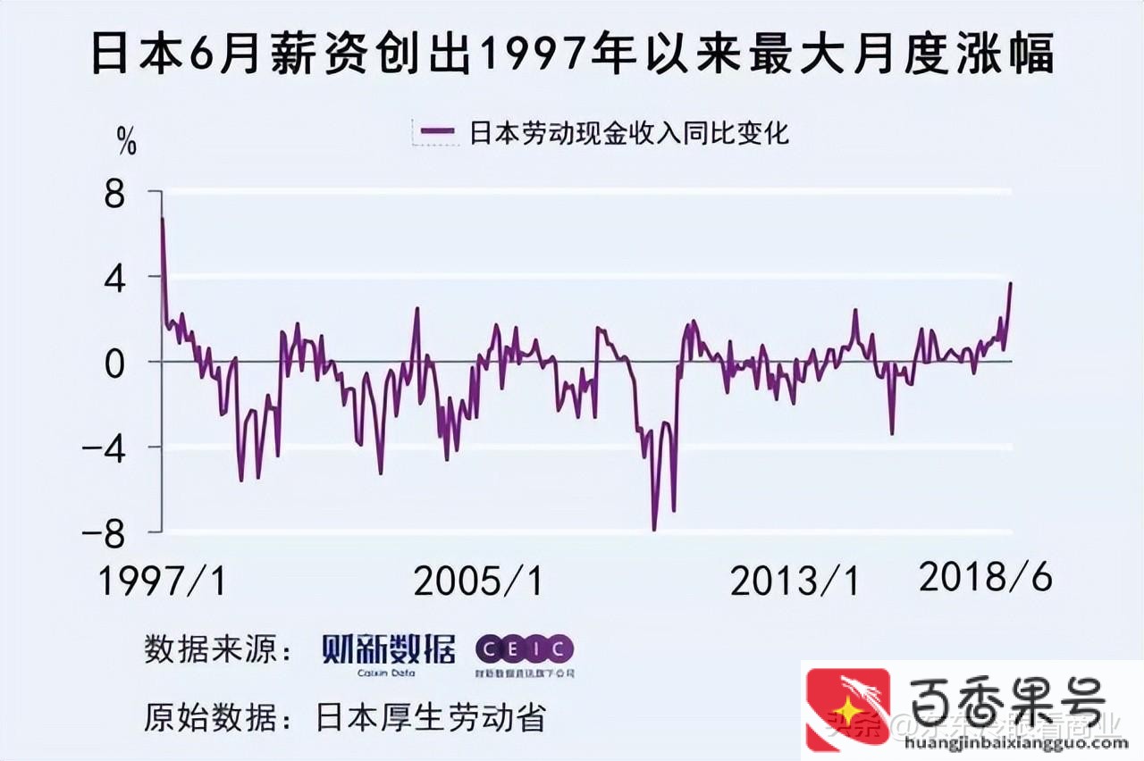 日本平均工资多少一月