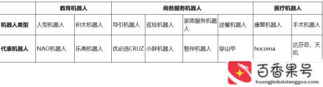 机器人发展现状及未来趋势