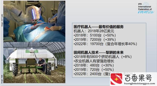 机器人发展现状及未来趋势