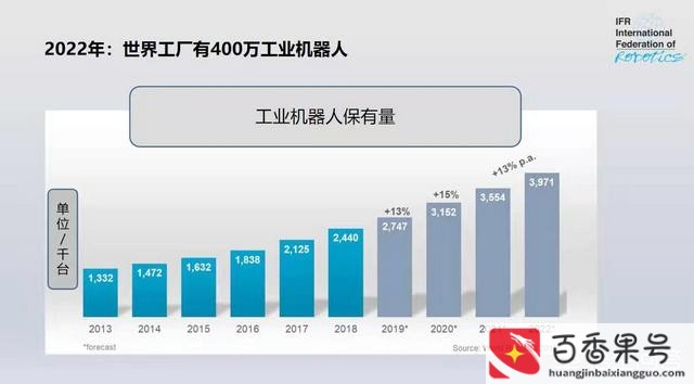机器人发展现状及未来趋势