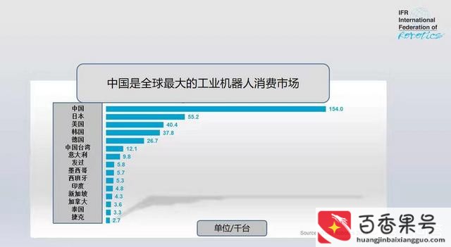 机器人发展现状及未来趋势
