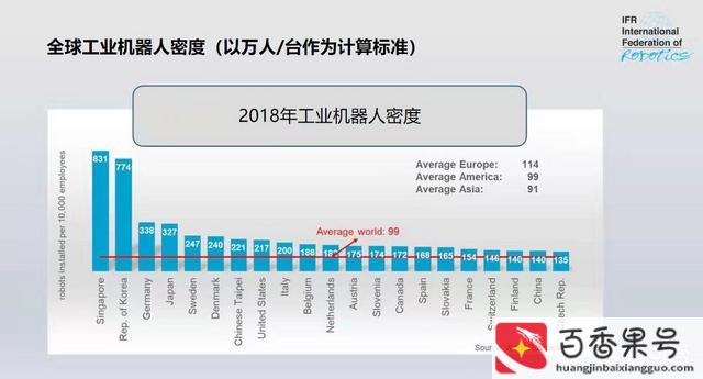 机器人发展现状及未来趋势