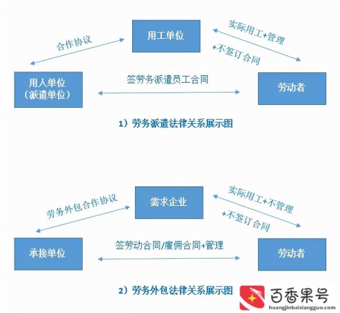 外包工好还是派遣工好