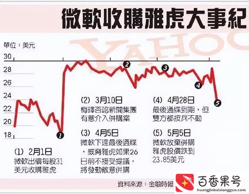 企业并购案例近三年