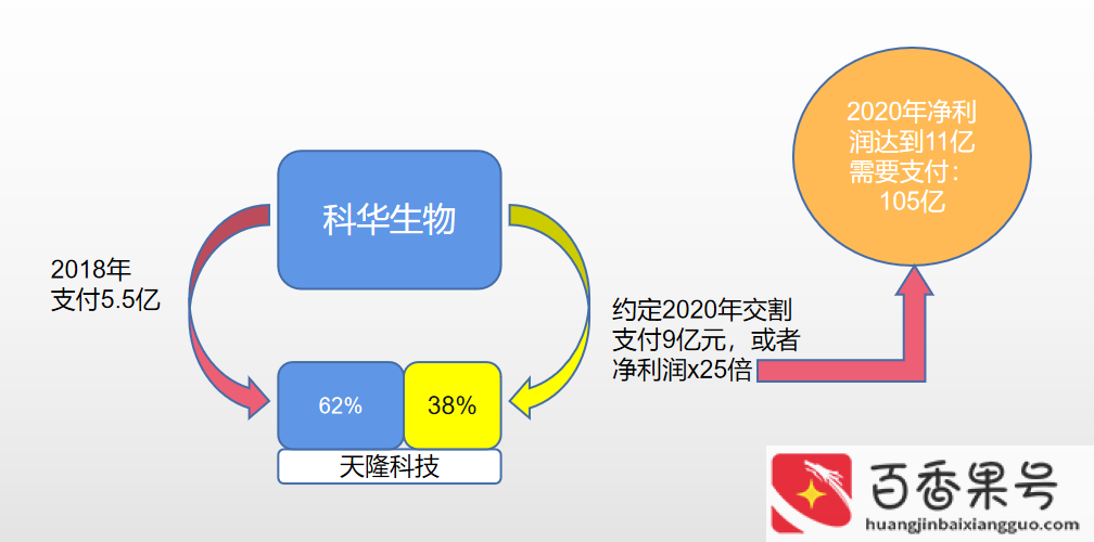 企业并购案例近三年