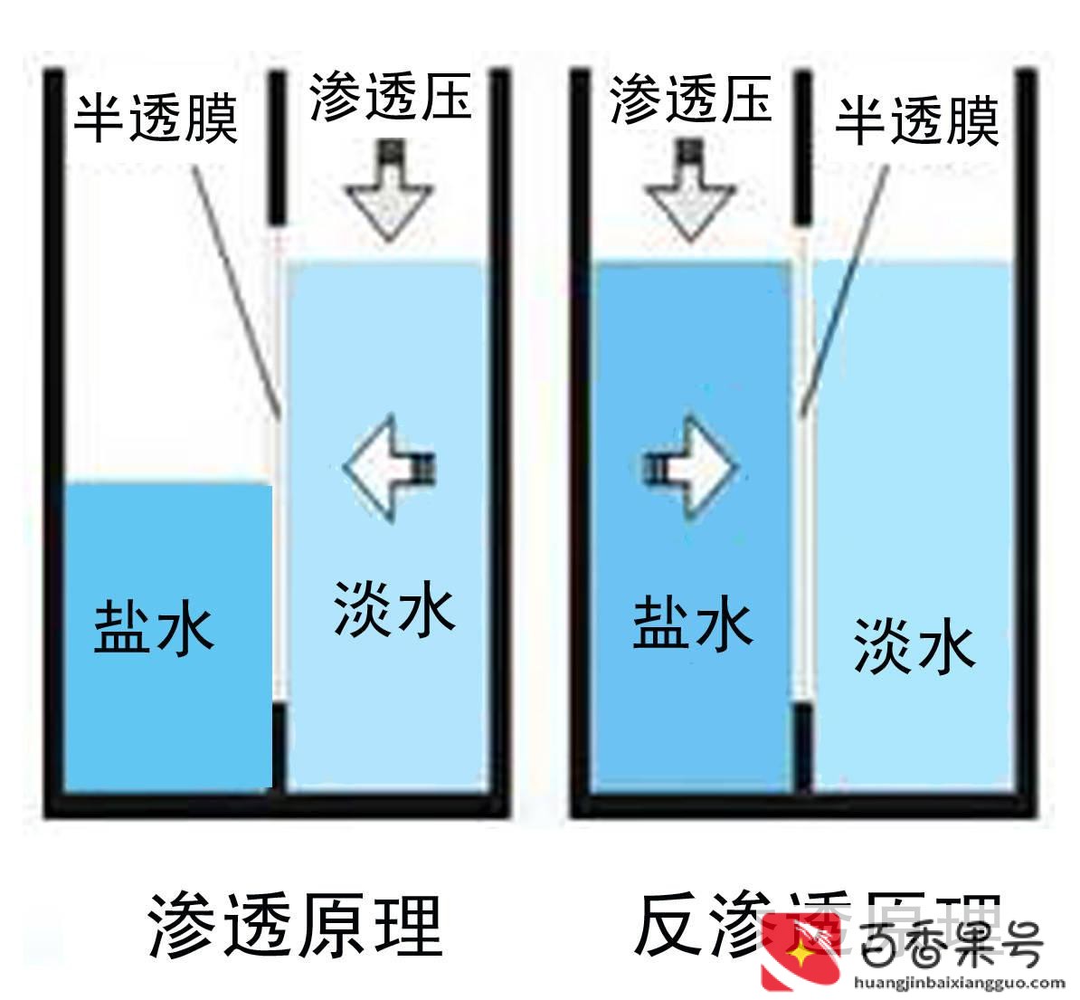 海水淡化成本多少一吨