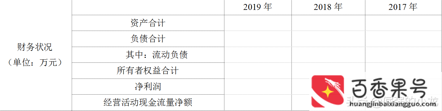 大学生创业融资方案怎么写