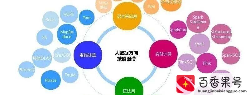 最紧缺的专业技术人才有哪些