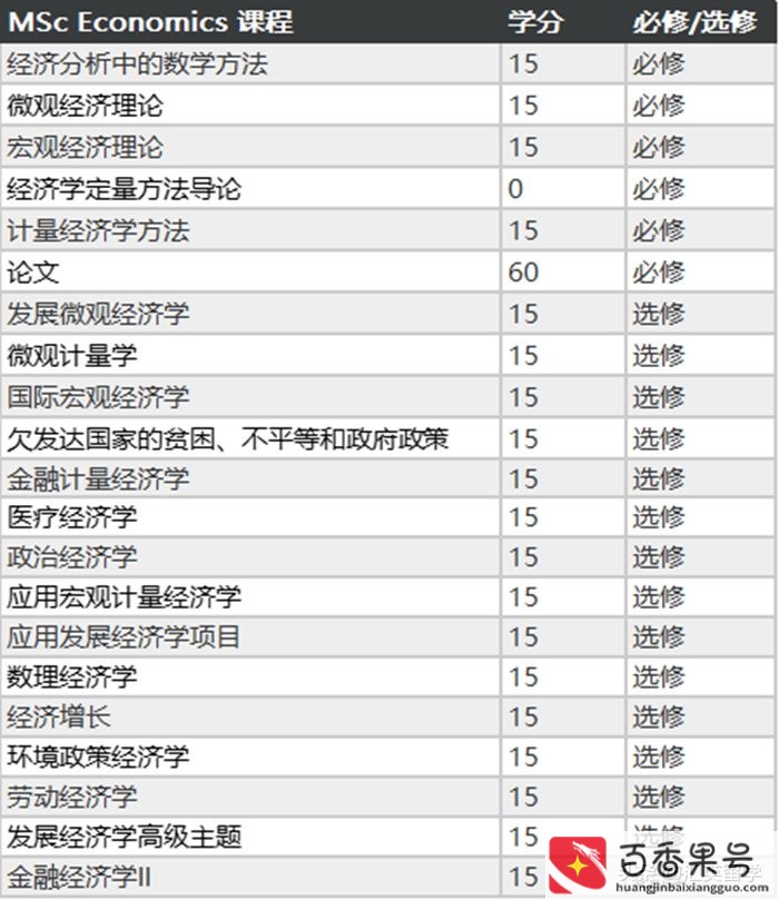 经济学和金融学哪个更有前途