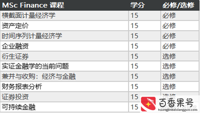 经济学和金融学哪个更有前途