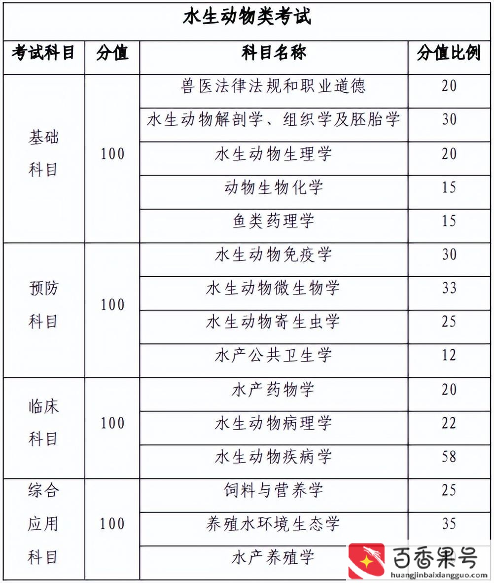 普通人怎么考兽医证