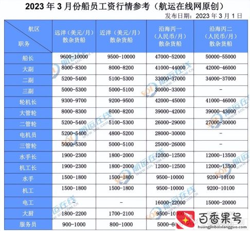 船员工资多少钱一个月