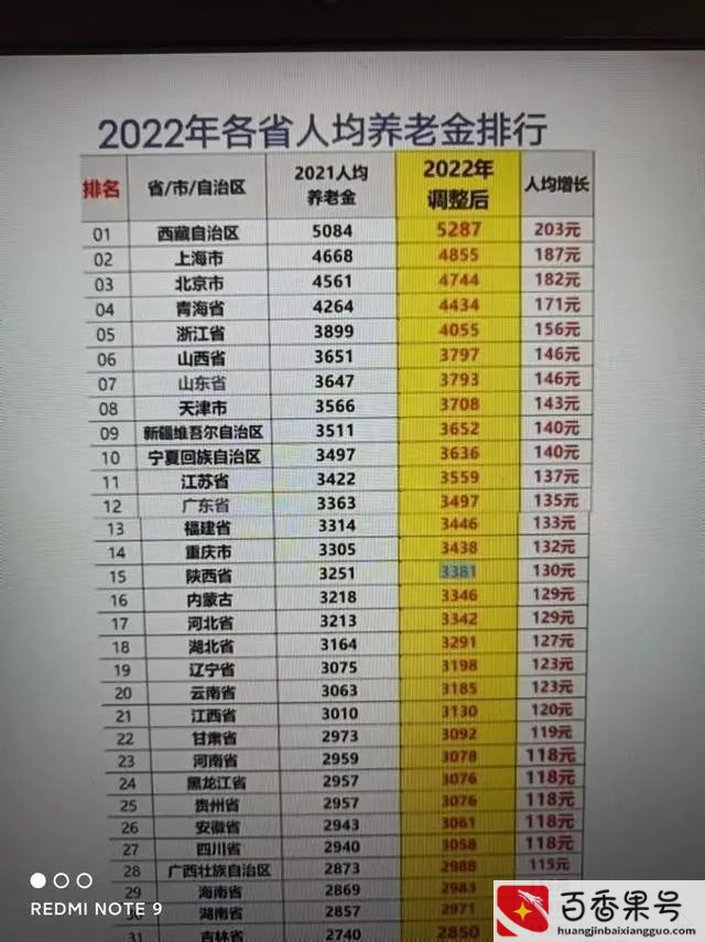 养老金会18连涨吗
