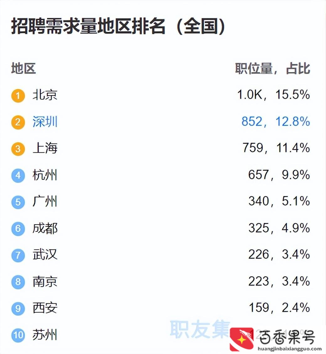 大数据就业前景好不好