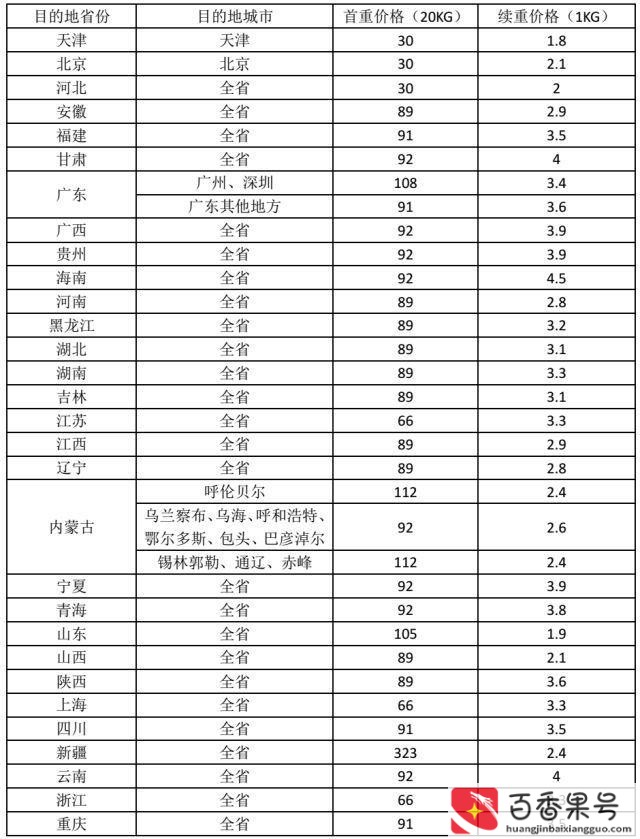 快递费收费标准一览表