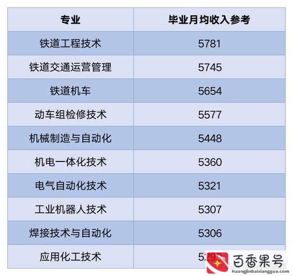 专科就业前景最好的十大专业