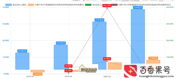 联影医疗为什么这么厉害