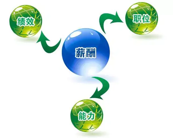 薪资和工资的区别