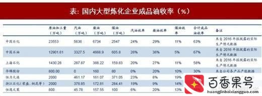 一桶原油可以提炼多少升汽油
