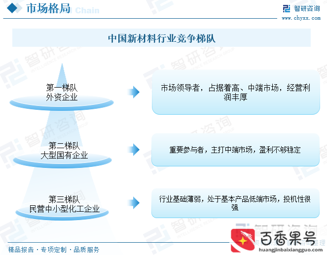 新材料行业发展现状和趋势