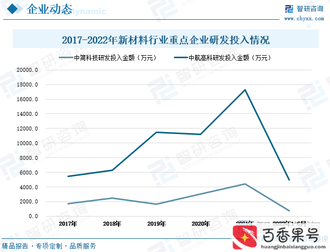 新材料行业发展现状和趋势