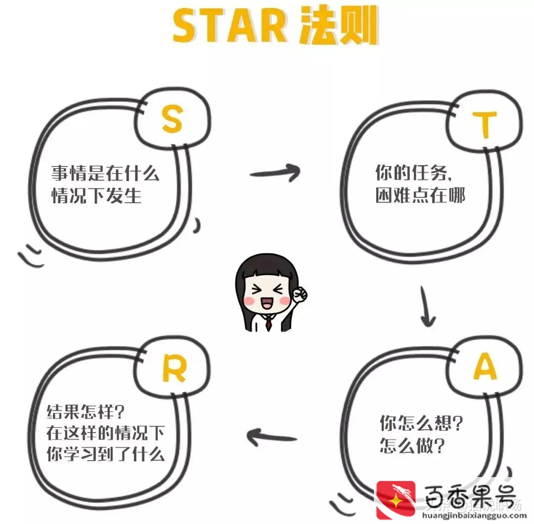 面试要问清楚哪些问题