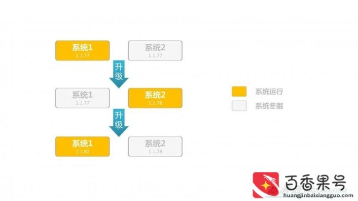 小米电视去广告