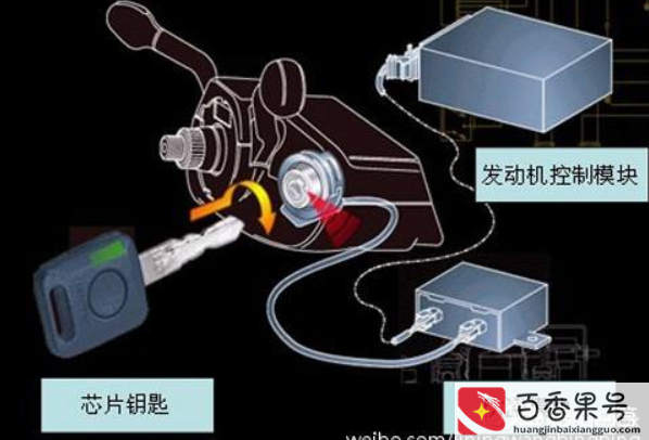汽车钥匙丢了配一把多少钱