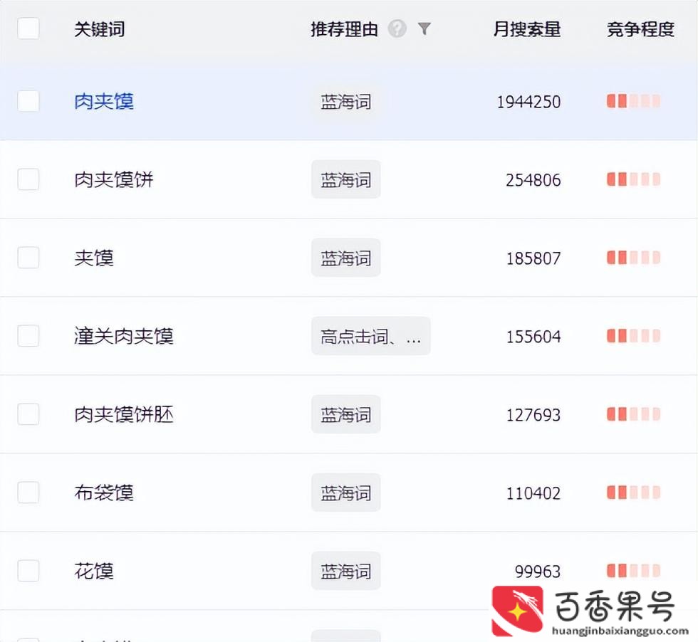夜市最火的地摊生意