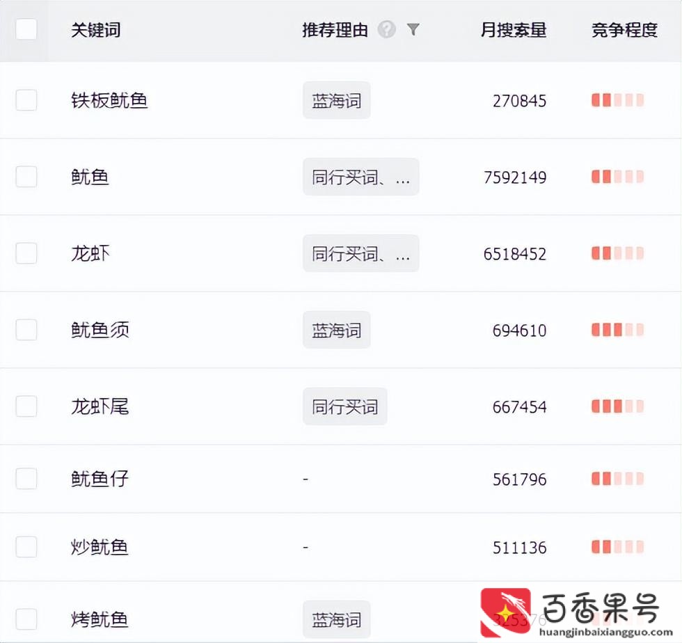 夜市最火的地摊生意