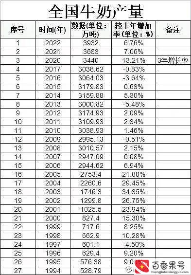 蒙牛和伊利哪个公司实力强