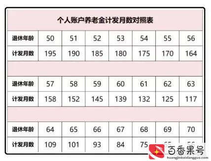 深圳社保退休后每月可领多少钱