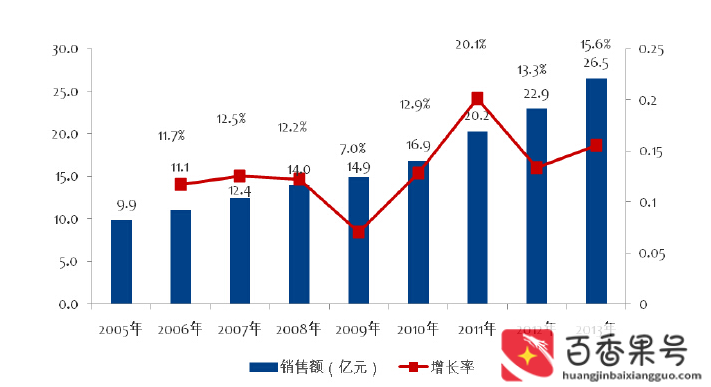 穷人做什么行业容易翻身