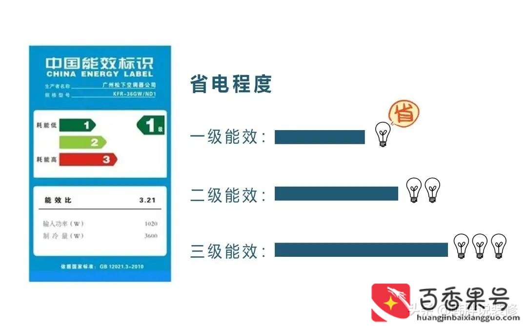 空调一级能耗三级能耗有多大区别