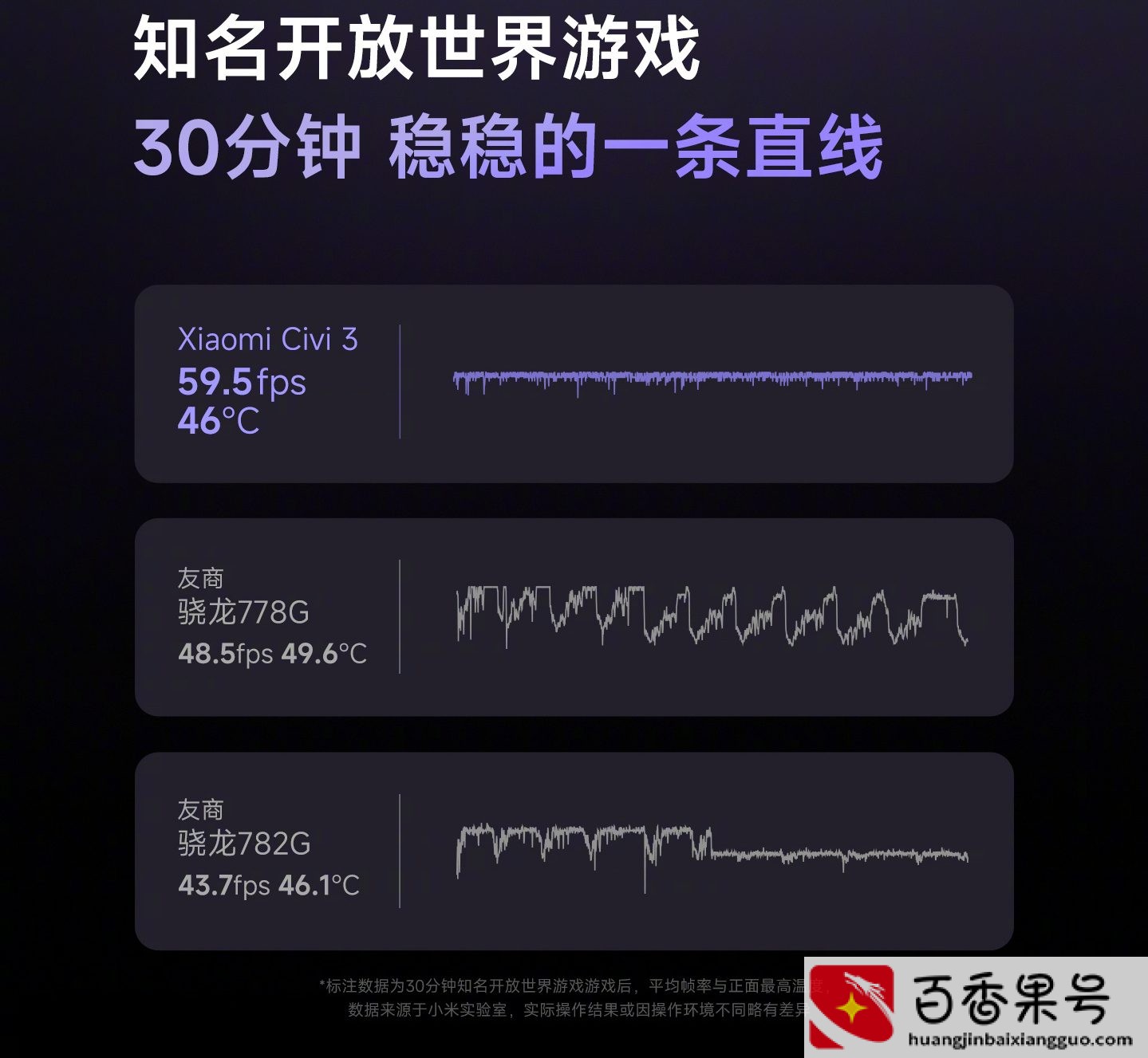 高通骁龙778g处理器怎么样