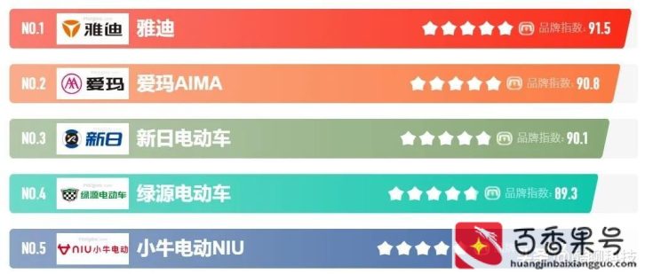电动车那种品牌比较耐用