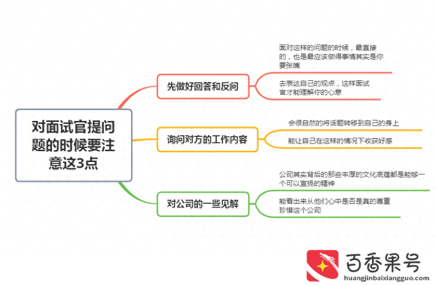 面试官问你还有什么问题要问吗
