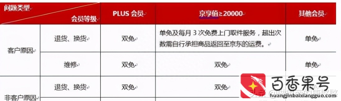 京东全球购自营和京东自营的区别